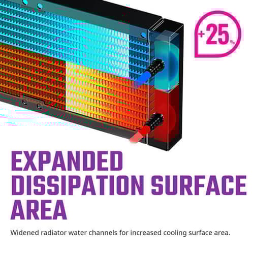 Cooler Master MasterLiquid ML360 Illusion ARGB CPU Liquid Cooler